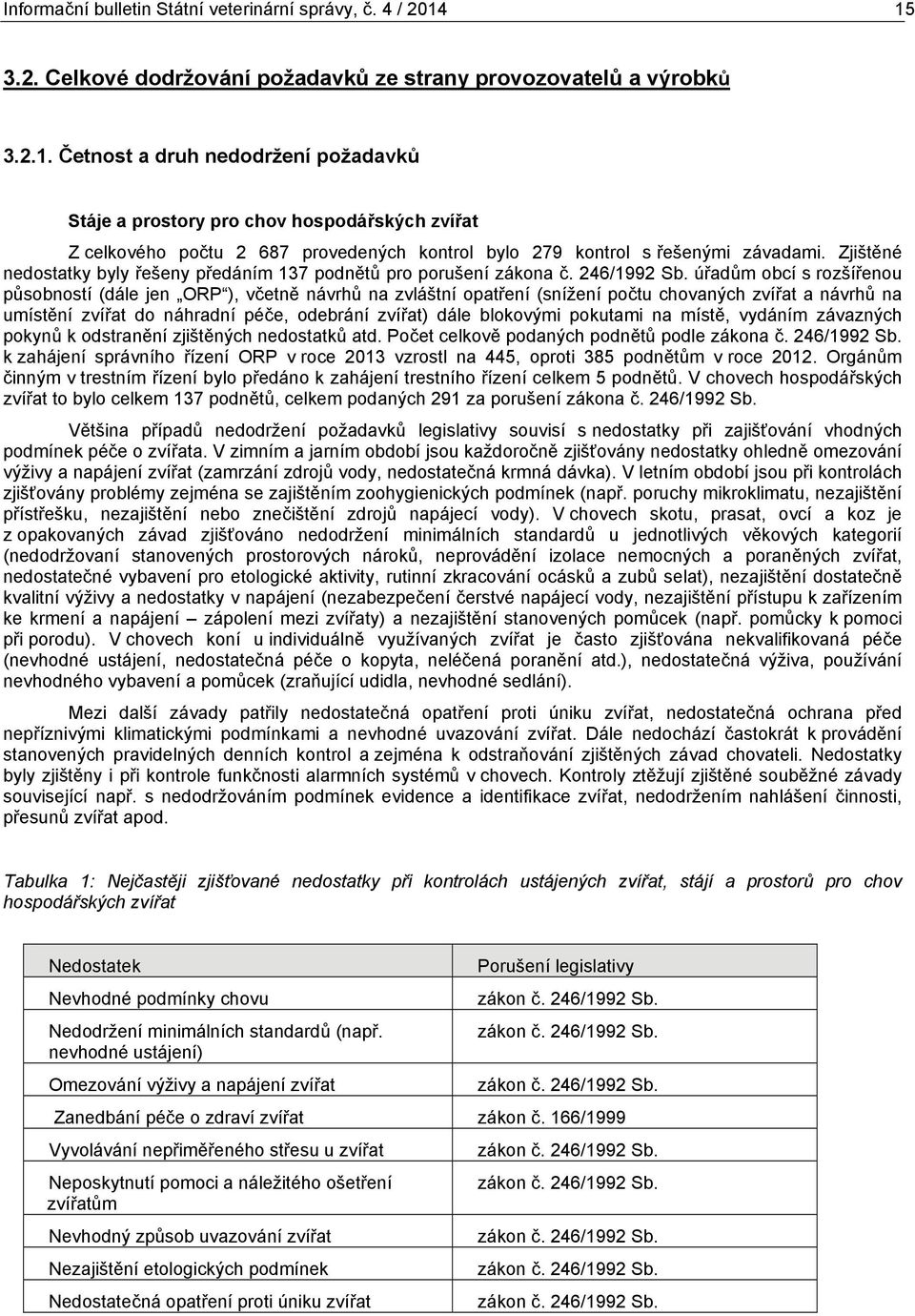 Zjištěné nedostatky byly řešeny předáním 137 podnětů pro porušení zákona č. 246/1992 Sb.