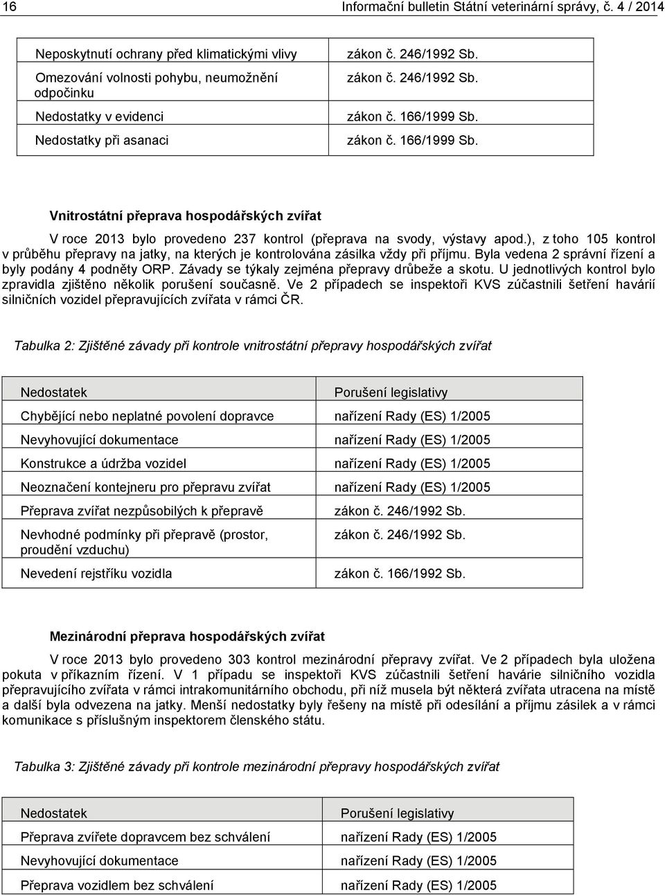 zákon č. 166/ Sb. Vnitrostátní přeprava hospodářských zvířat V roce bylo provedeno 237 kontrol (přeprava na svody, výstavy apod.