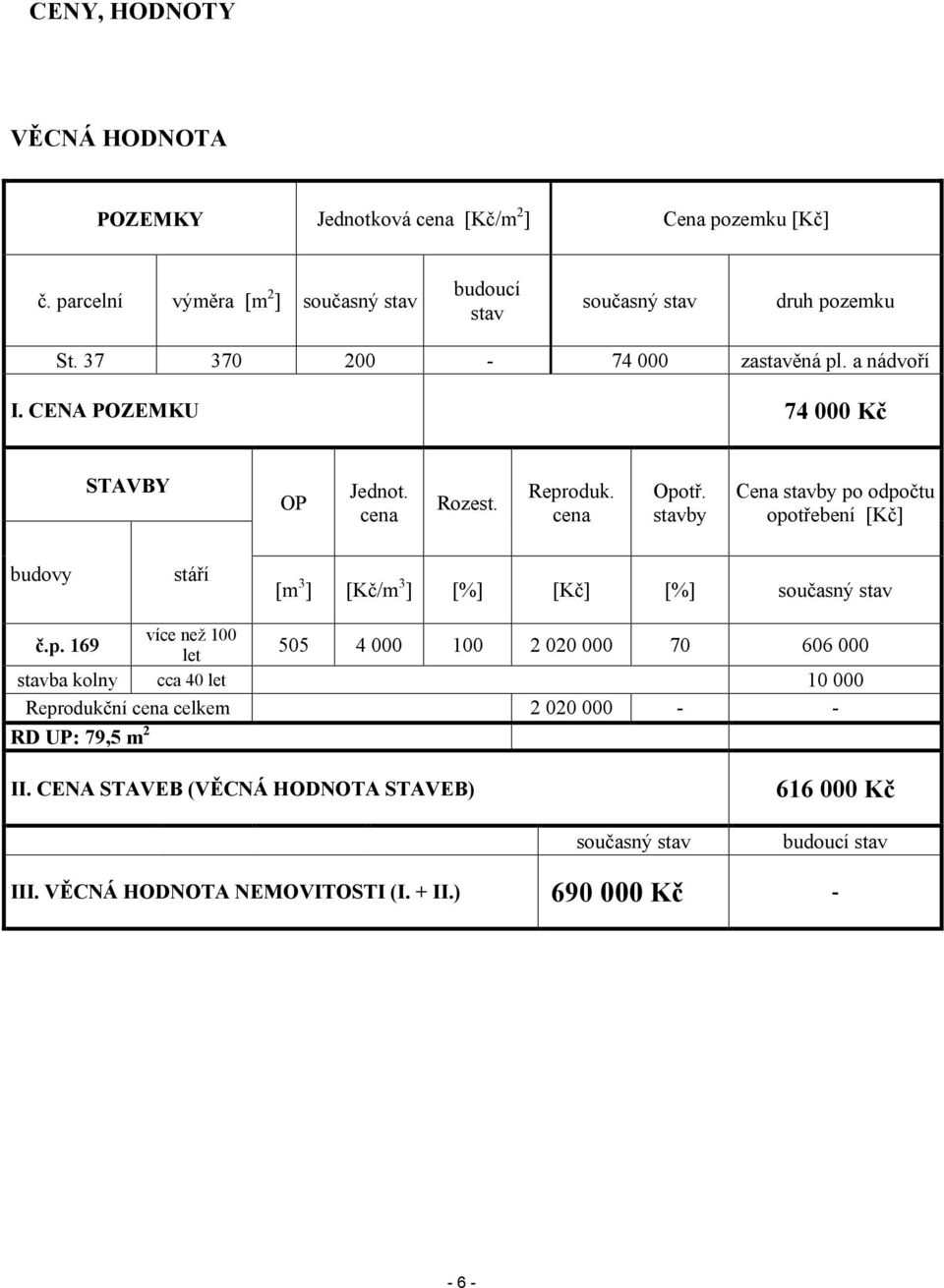 stavby Cena stavby po odpočtu opotřebení [Kč] budovy stáří [m 3 ] [Kč/m 3 ] [%] [Kč] [%] současný stav č.p. 169 více než 100 let 505 4 000 100 2 020 000 70 606 000 stavba kolny cca 40 let 10 000 Reprodukční cena celkem 2 020 000 - - RD UP: 79,5 m 2 II.
