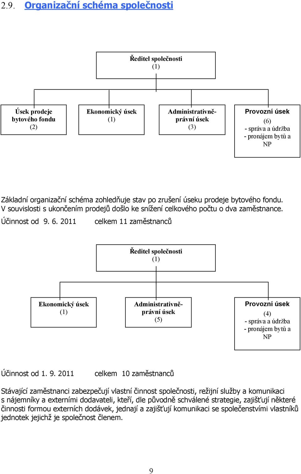 2011 celkem 11 zaměstnanců Ředitel společnosti (1) Ekonomický úsek (1) Administrativněprávní úsek (5) Provozní úsek (4) - správa a údržba - pronájem bytů a NP Účinnost od 1. 9.