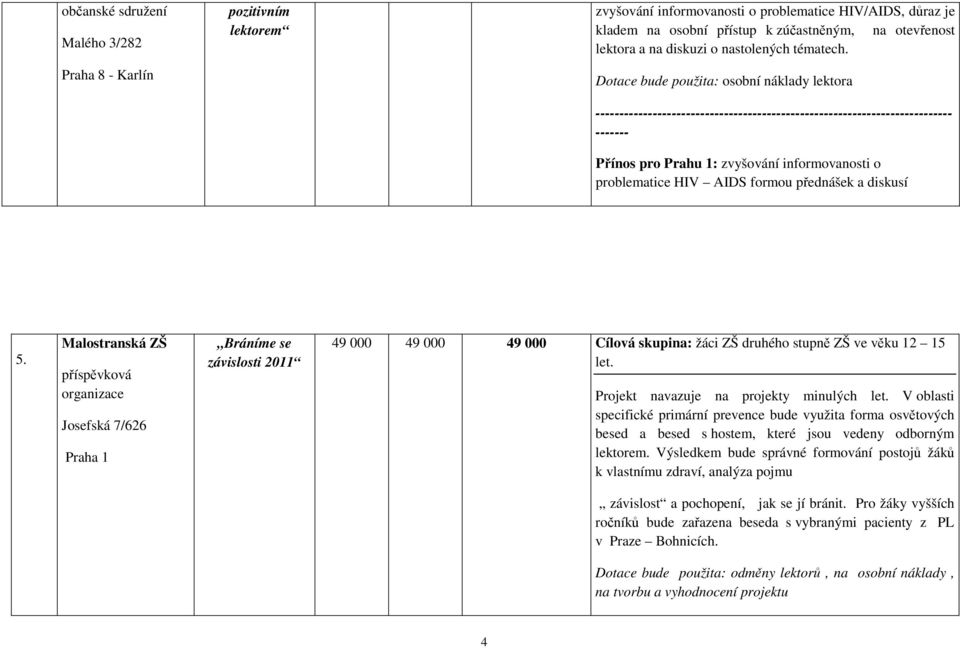 Malostranská ZŠ příspěvková organizace Josefská 7/626 Bráníme se závislosti 2011 49 000 49 000 49 000 Cílová skupina: žáci ZŠ druhého stupně ZŠ ve věku 12 15 let.