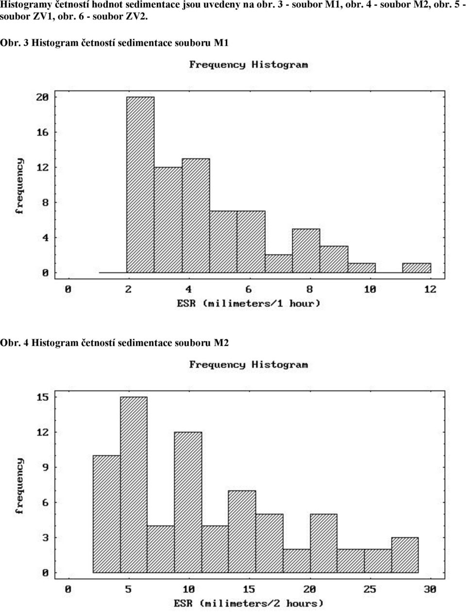5 - soubor ZV1, obr. 6 - soubor ZV2. Obr.