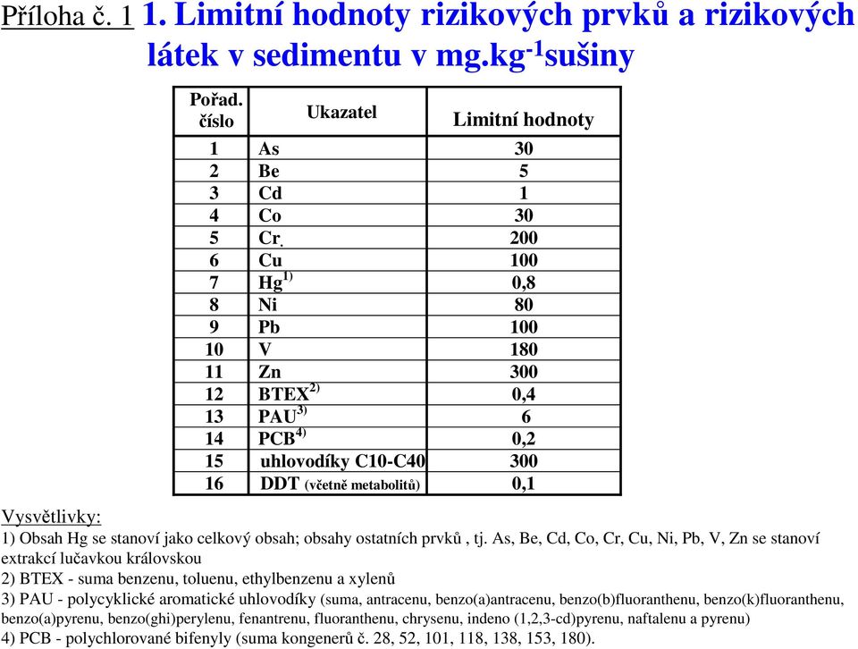 celkový obsah; obsahy ostatních prvků, tj.