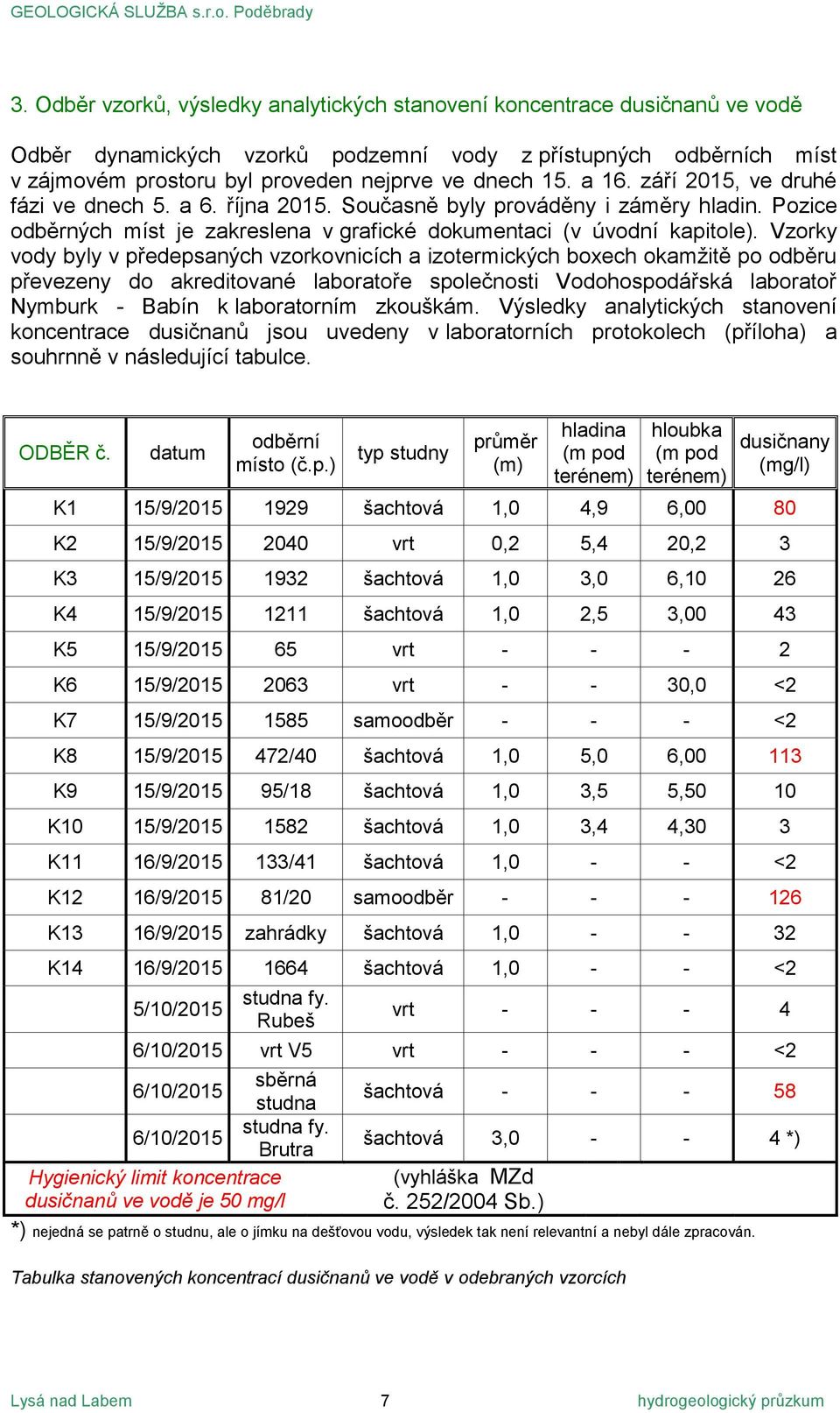 Vzorky vody byly v předepsaných vzorkovnicích a izotermických boxech okamžitě po odběru převezeny do akreditované laboratoře společnosti Vodohospodářská laboratoř Nymburk - Babín k laboratorním