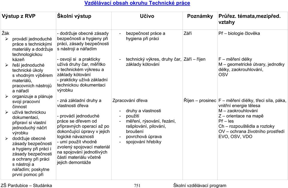 svoji pracovní innost užívá technickou dokumentaci, p ipraví si vlastní jednoduchý ná rt výrobku dodržuje obecné zásady bezpe nosti a hygieny p i práci i zásady bezpe nosti a ochrany p i práci s