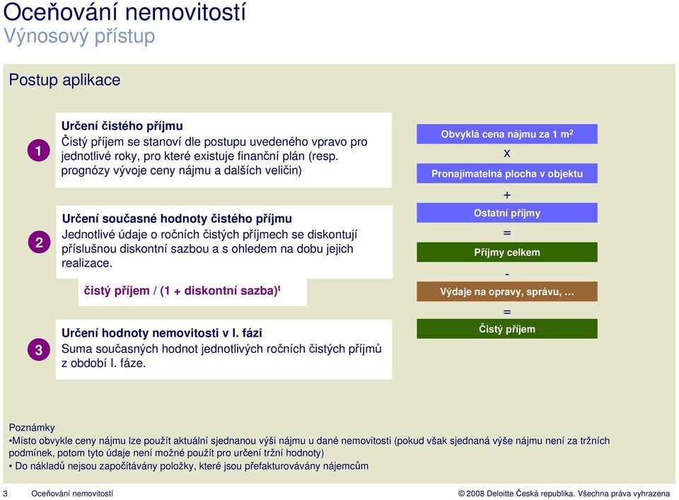 realizace. čistý příjem / (1 + diskontní sazba) t Určení hodnoty nemovitosti v I. fázi Suma současných hodnot jednotlivých ročních čistých příjmů z období I. fáze.