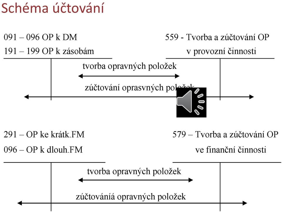 oprasvných položek 291 OP ke krátk.