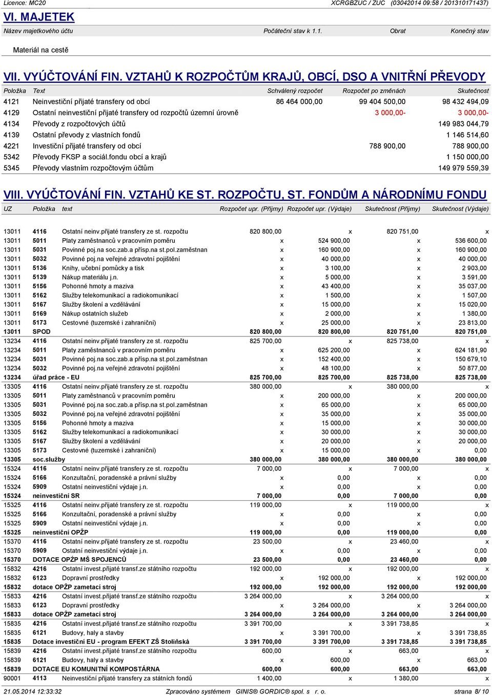 494,09 4129 Ostatní neinvestiční přijaté transfery od rozpočtů územní úrovně 3 000,00-3 000,00-4134 Převody z rozpočtových účtů 149 983 044,79 4139 Ostatní převody z vlastních fondů 1 146 514,60 4221