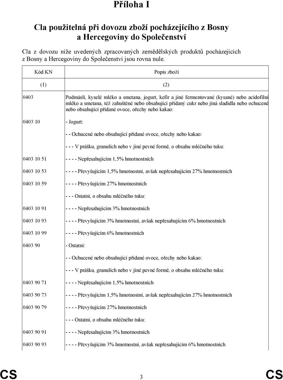 Kód KN Popis zboží (1) (2) 0403 Podmáslí, kyselé mléko a smetana, jogurt, kefír a jiné fermentované (kysané) nebo acidofilní mléko a smetana, též zahuštěné nebo obsahující přidaný cukr nebo jiná