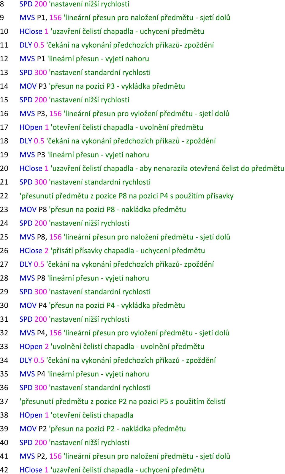 'nastavení nižší rychlosti 16 MVS P3, 156 'lineární přesun pro vyložení předmětu - sjetí dolů 17 HOpen 1 'otevření čelistí chapadla - uvolnění předmětu 18 DLY 0.