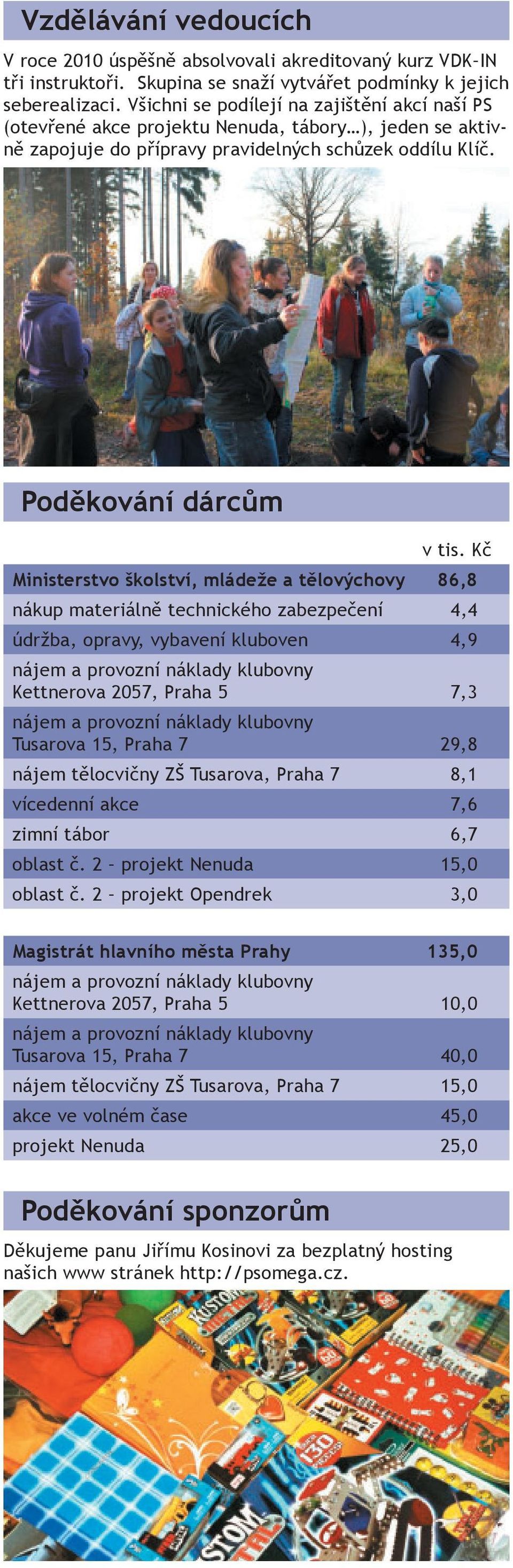 Kč Ministerstvo školství, mládeže a tělovýchovy 86,8 nákup materiálně technického zabezpečení 4,4 údržba, opravy, vybavení kluboven 4,9 nájem a provozní náklady klubovny Kettnerova 2057, Praha 5 7,3