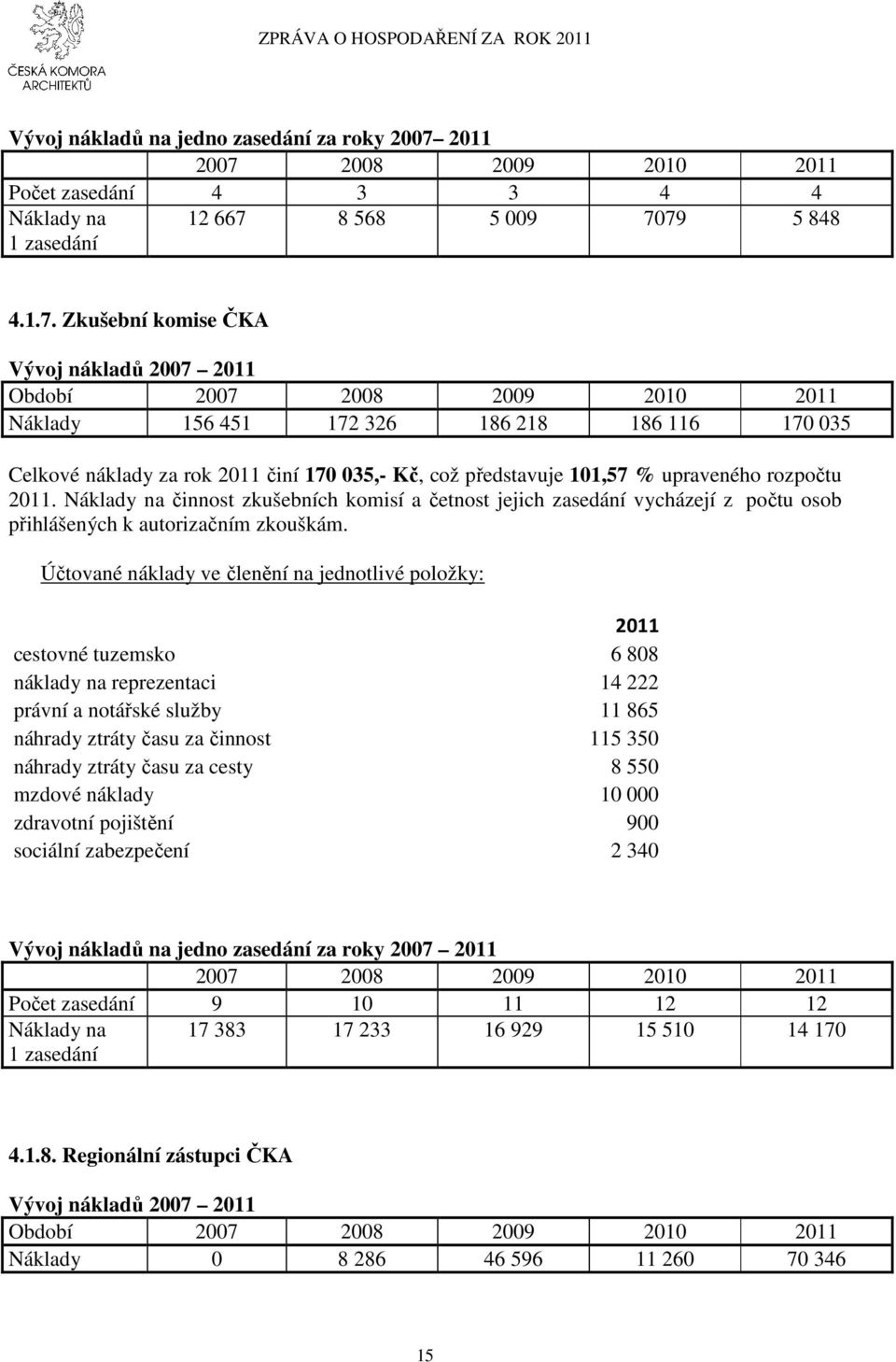 218 186 116 170 035 Celkové náklady za rok činí 170 035,- Kč, což představuje 101,57 % upraveného rozpočtu.