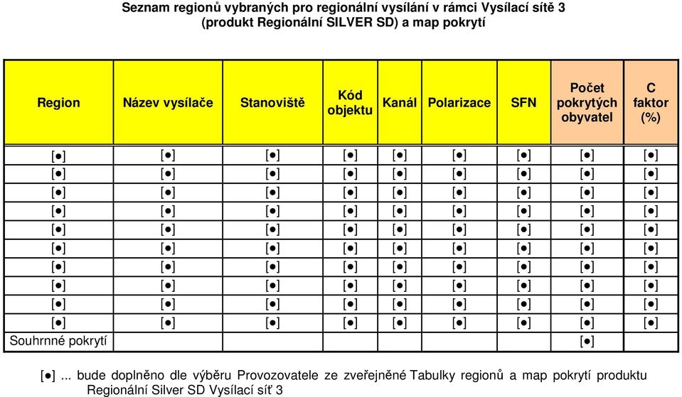 SFN pokrytých obyvatel C faktor (%) Souhrnné pokrytí [ ] [ ].