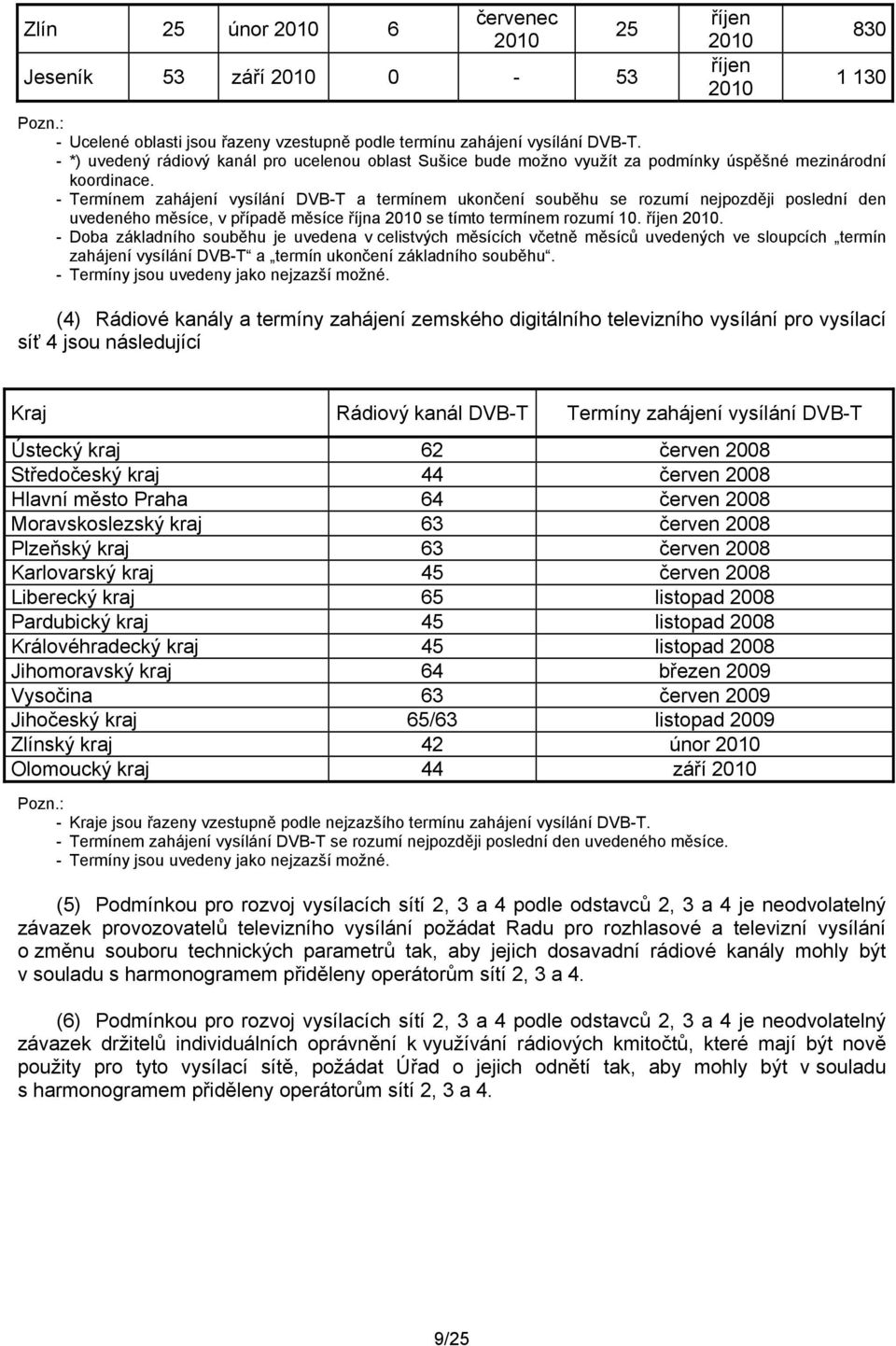 - Termínem zahájení vysílání DVB-T a termínem ukončení souběhu se rozumí nejpozději poslední den uvedeného měsíce, v případě měsíce října se tímto termínem rozumí 10. říjen.