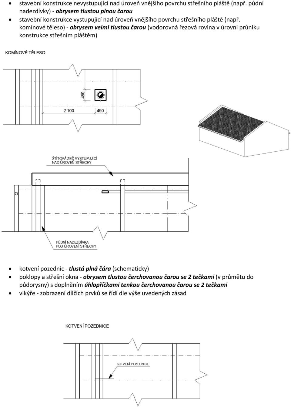 komínové těleso) - obrysem velmi tlustou čarou (vodorovná řezová rovina v úrovni průniku konstrukce střešním pláštěm) kotvení pozednic - tlustá plná