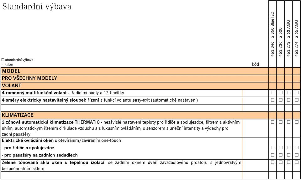 (automatické nastavení) KLIMATIZACE 2 zónová automatická klimatizace THERMATIC - nezávislé nastavení teploty pro řidiče a spolujezdce, filtrem s aktivním uhlím, automatickým řízením