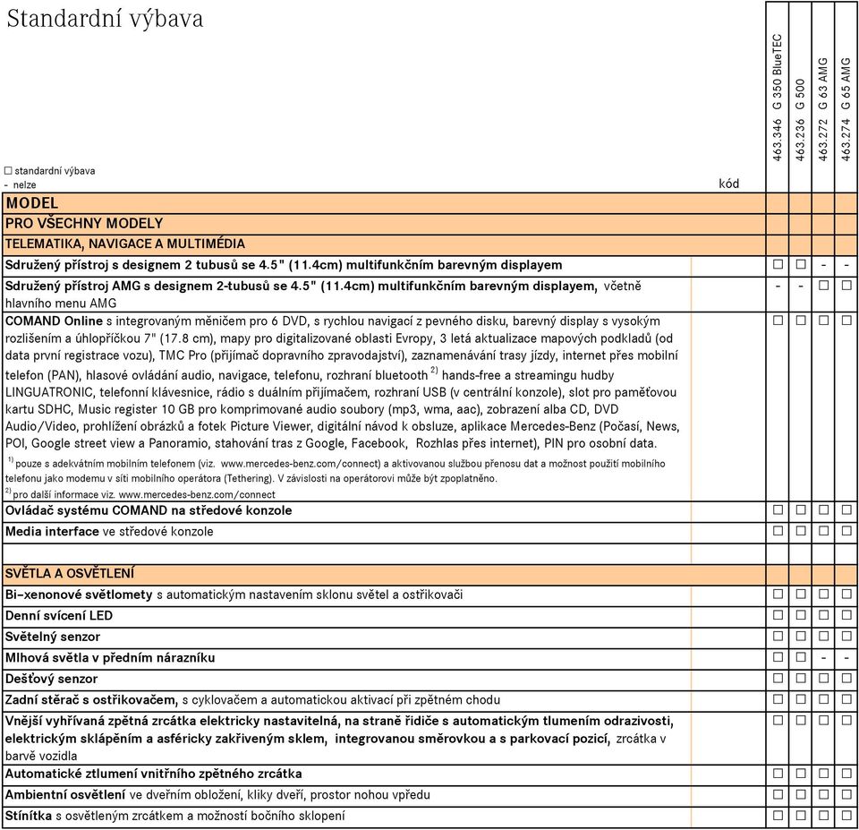 4cm) multifunkčním barevným displayem, včetně - - hlavního menu AMG COMAND Online s integrovaným měničem pro 6 DVD, s rychlou navigací z pevného disku, barevný display s vysokým rozlišením a