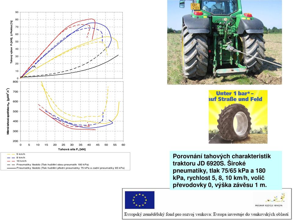 (Tlak huštění obou pneumatik 180 kpa) Pneumatiky Xeobib (Tlak huštění přední pneumatiky 75 kpa a zadní pneumatiky 65 kpa)