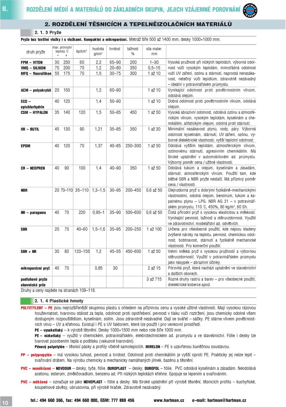 FPM VITON 30 250 60 2,2 65 90 200 1 30 VMQ SILIKON 70 200 70 1,2 20 80 350 0,5 15 MFQ fluorsilikon 55 175 70 1,5 30 75 300 1 až 10 ACM polyakrylát 20 150 1,2 60 90 1 až 10 ECO 40 120 1,4 50 90 1 až