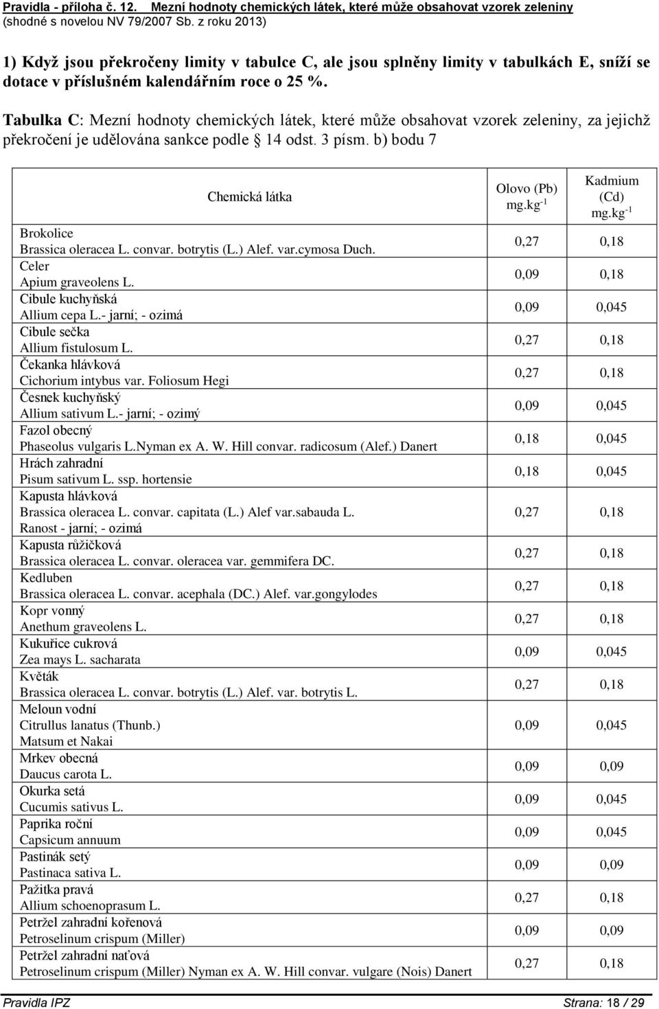 Tabulka C: Mezní hodnoty chemických látek, které může obsahovat vzorek zeleniny, za jejichž překročení je udělována sankce podle 14 odst. 3 písm.