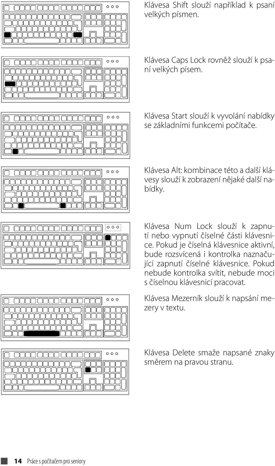 Klávesa Num Lock slouží k zapnutí nebo vypnutí číselné části klávesnice.