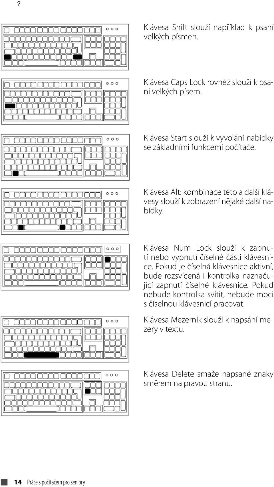 Klávesa Num Lock slouží k zapnutí nebo vypnutí číselné části klávesnice.