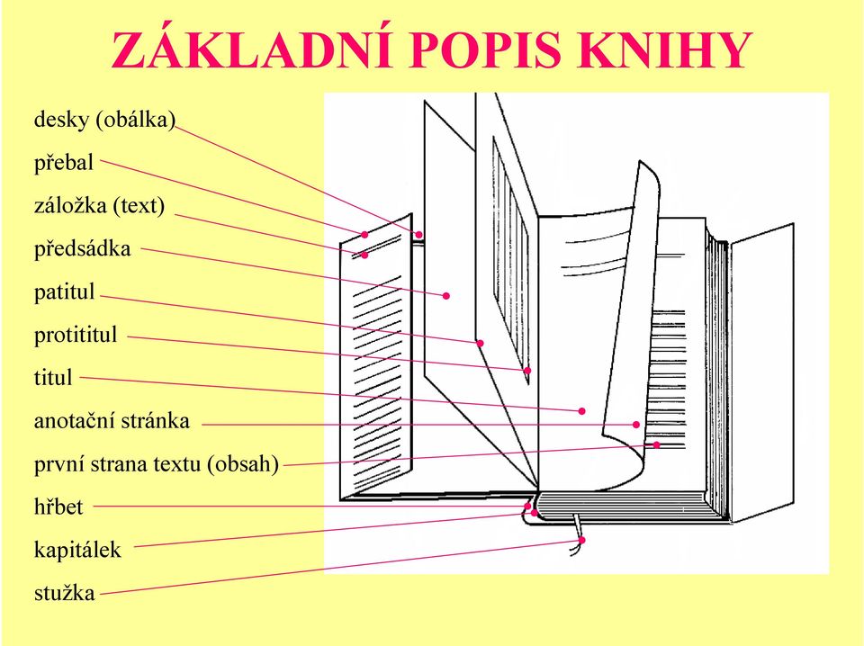 protititul titul anotační stránka první