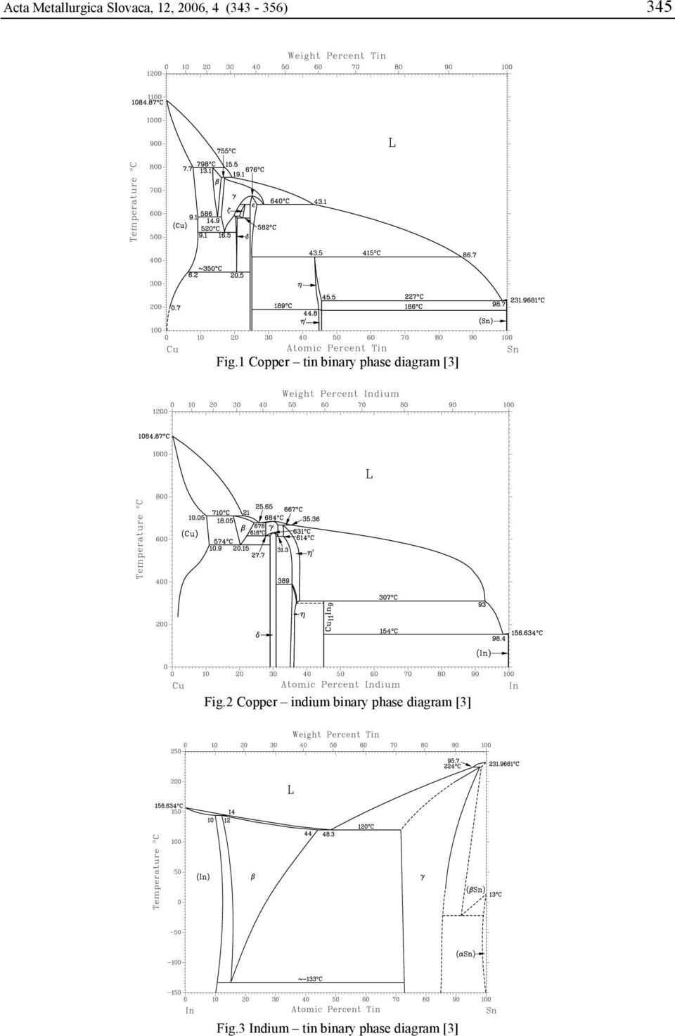 1 Copper tin binary phase diagram [3] Fig.