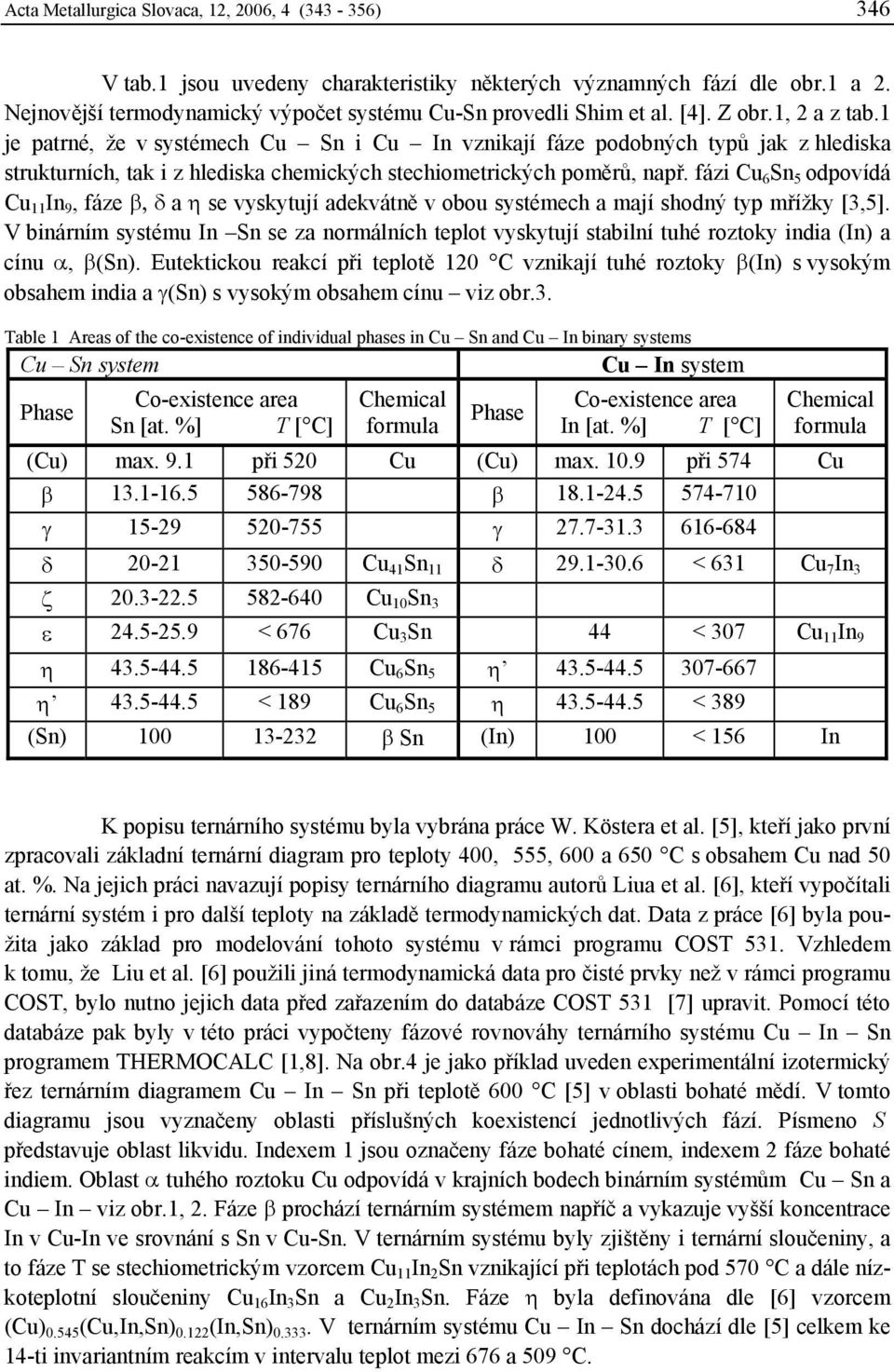 fázi Cu 6 Sn 5 odpovídá Cu 11 In 9, fáze β, δ a η se vyskytují adekvátně v obou systémech a mají shodný typ mřížky [3,5].