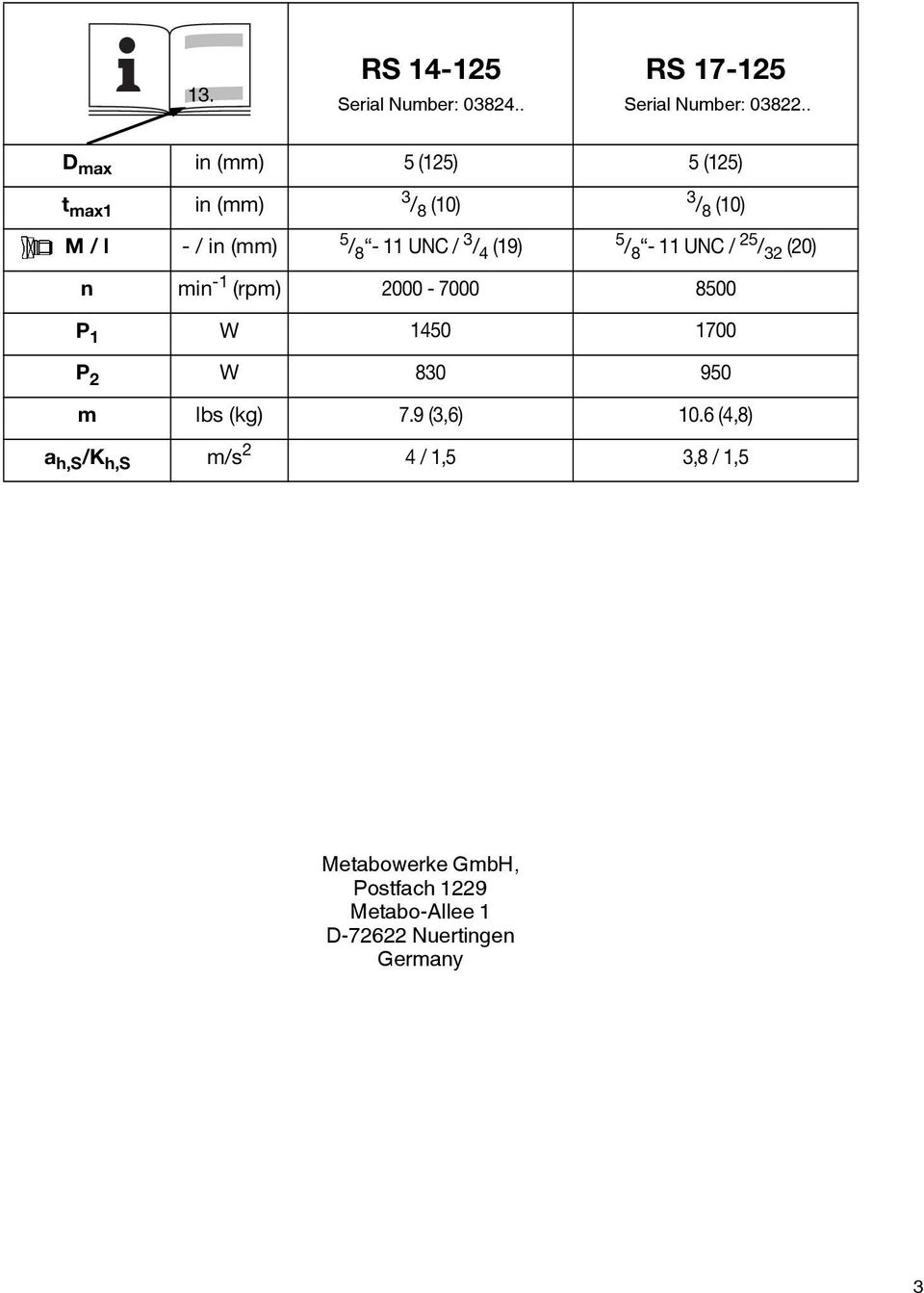 / 4 (19) 5 / 8-11 UNC / 25 / 32 (20) n min -1 (rpm) 2000-7000 8500 P 1 W 1450 1700 P 2 W 830 950 m lbs