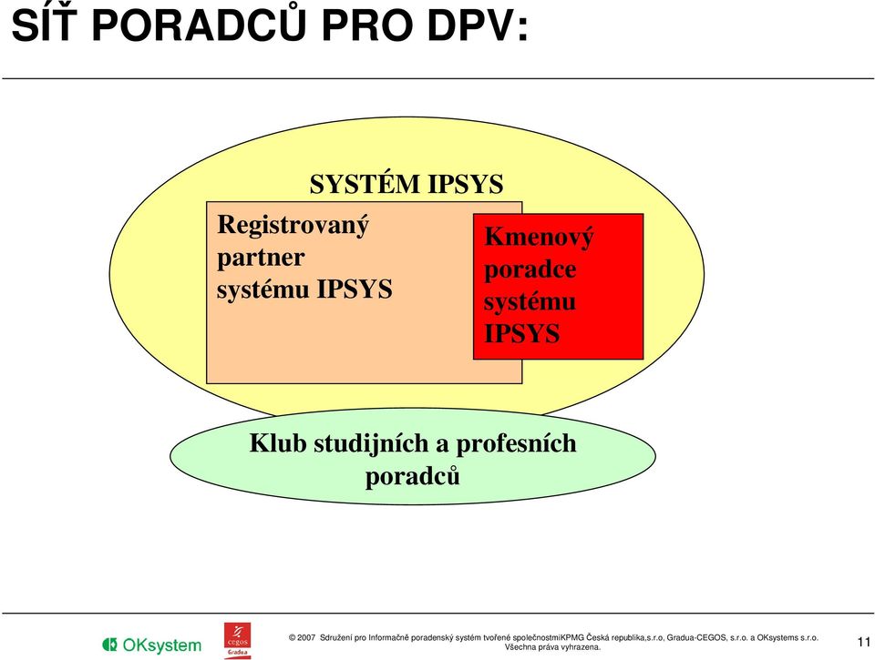 Kmenový poradce systému IPSYS Klub