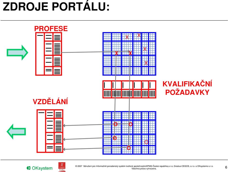 VZDĚLÁNÍ