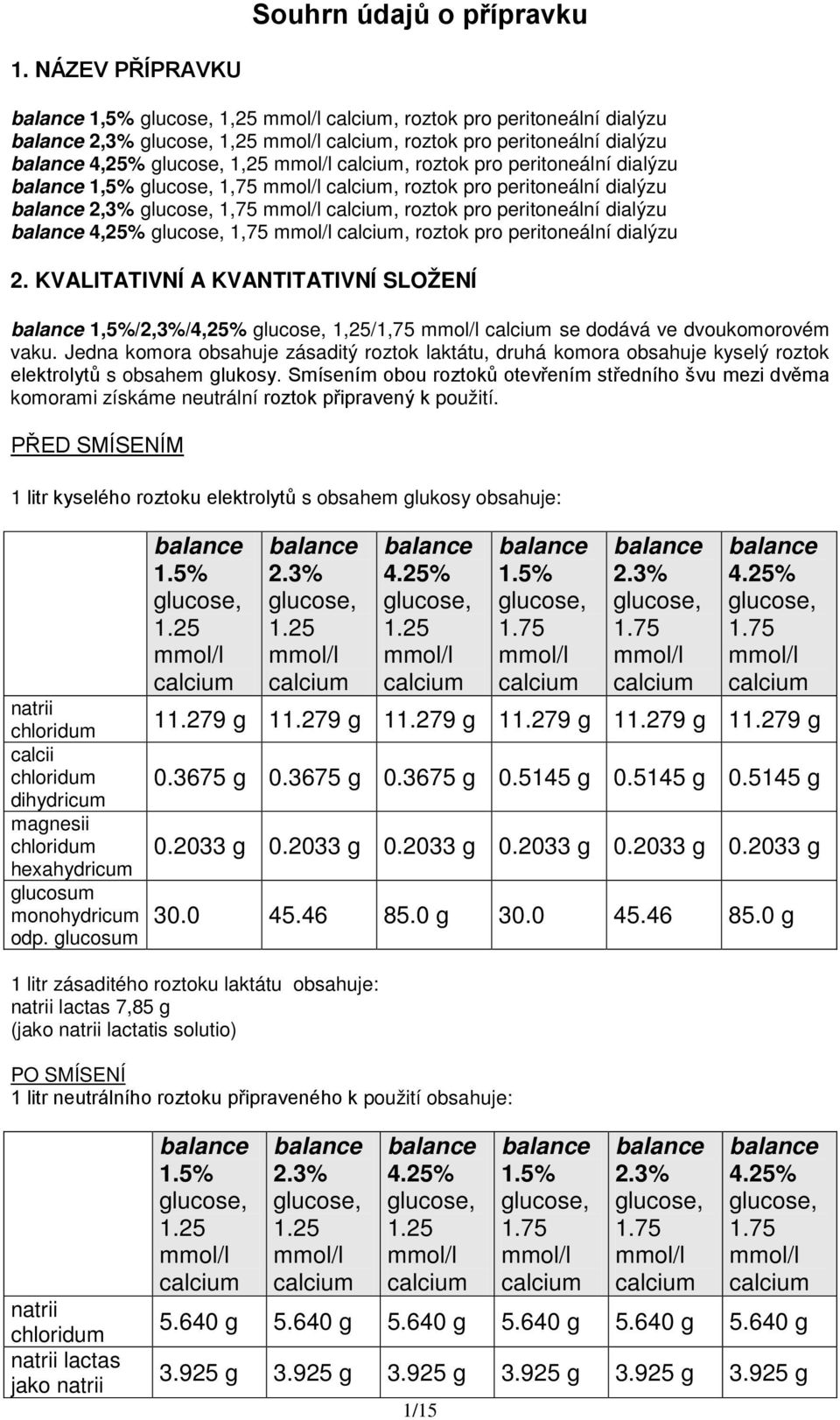 roztok pro peritoneální dialýzu 4,25% 1,75, roztok pro peritoneální dialýzu 2. KVALITATIVNÍ A KVANTITATIVNÍ SLOŽENÍ 1,5%/2,3%/4,25% 1,25/1,75 se dodává ve dvoukomorovém vaku.