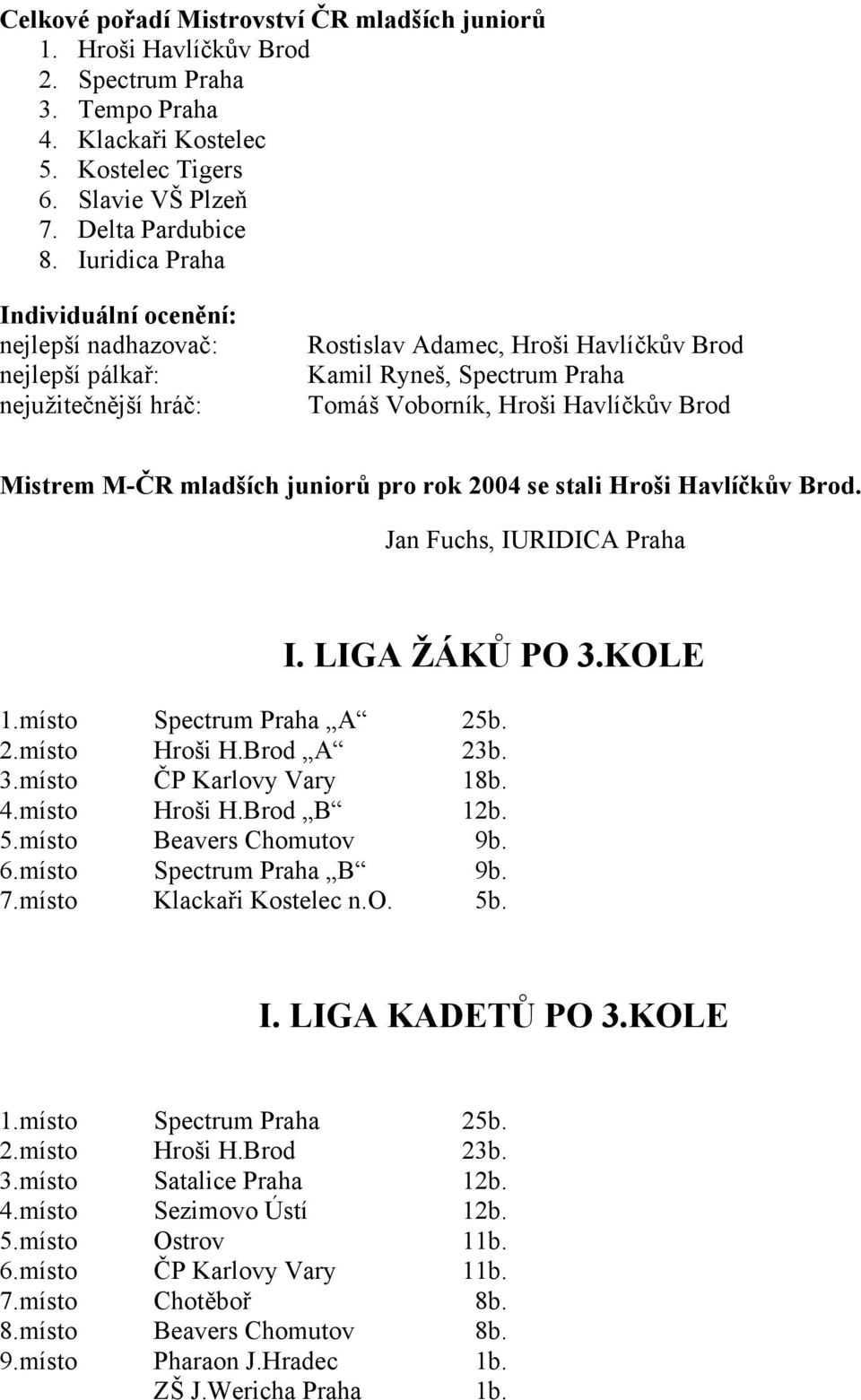 Mistrem M-ČR mladších juniorů pro rok 2004 se stali Hroši Havlíčkův Brod. Jan Fuchs, IURIDICA Praha I. LIGA ŽÁKŮ PO 3.KOLE 1.místo Spectrum Praha A 25b. 2.místo Hroši H.Brod A 23b. 3.místo ČP Karlovy Vary 18b.