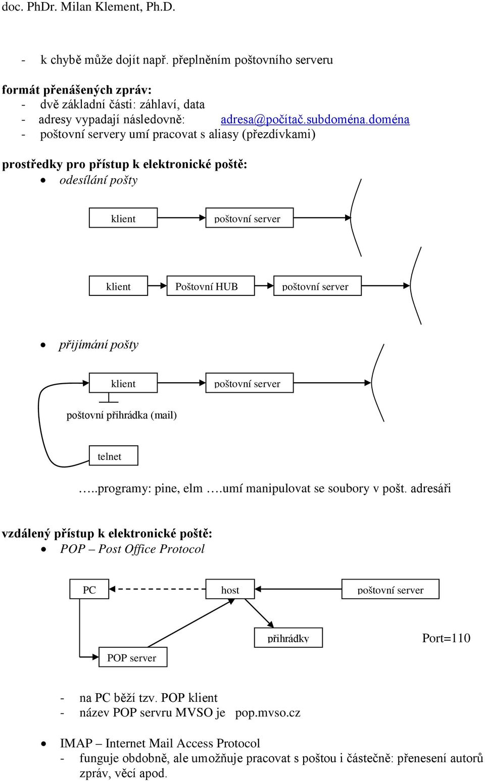 server poštovní přihrádka (mail) telnet..programy: pine, elm.umí manipulovat se soubory v pošt.