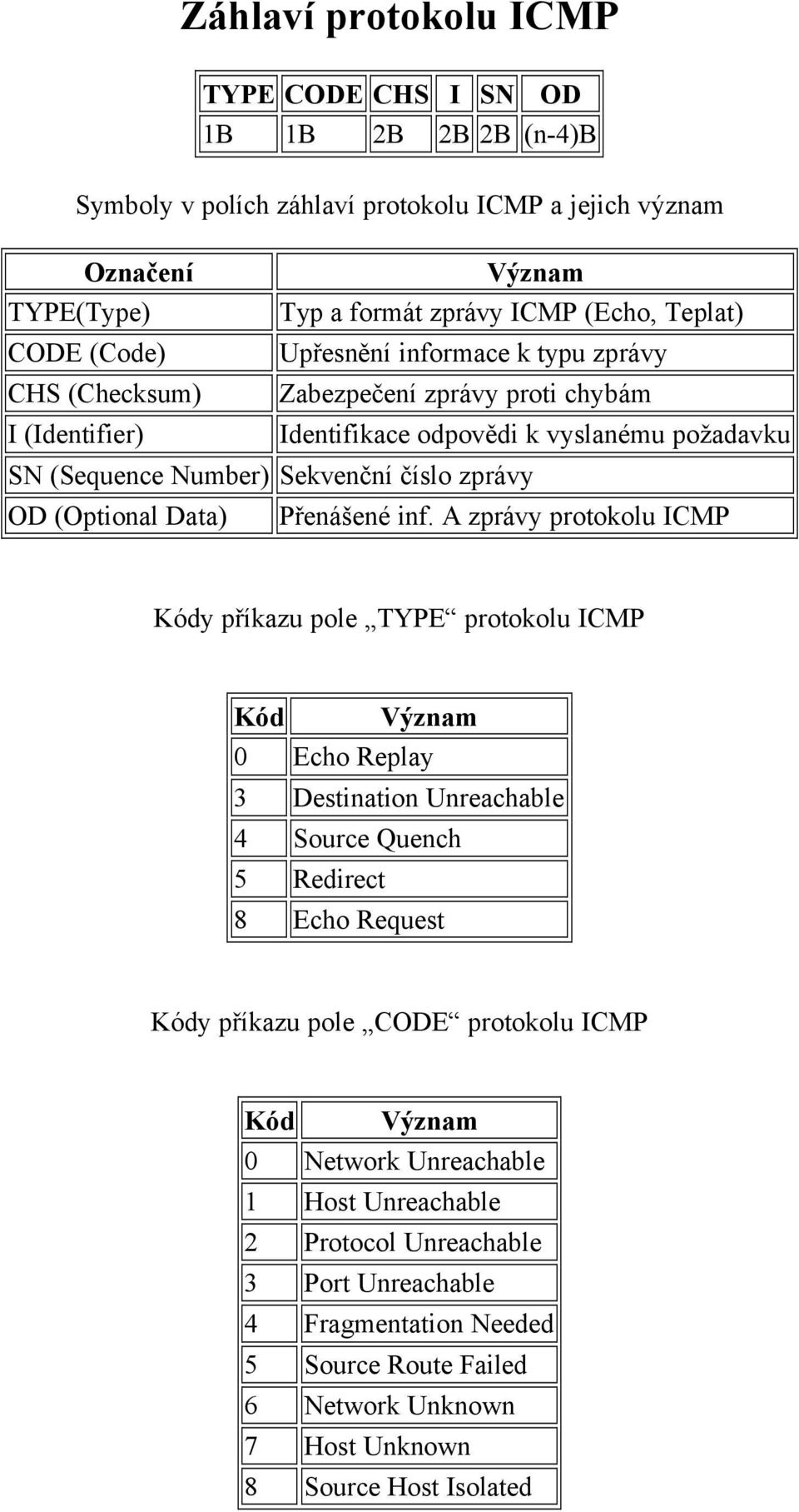 (Optional Data) PřenàšenÜ inf.