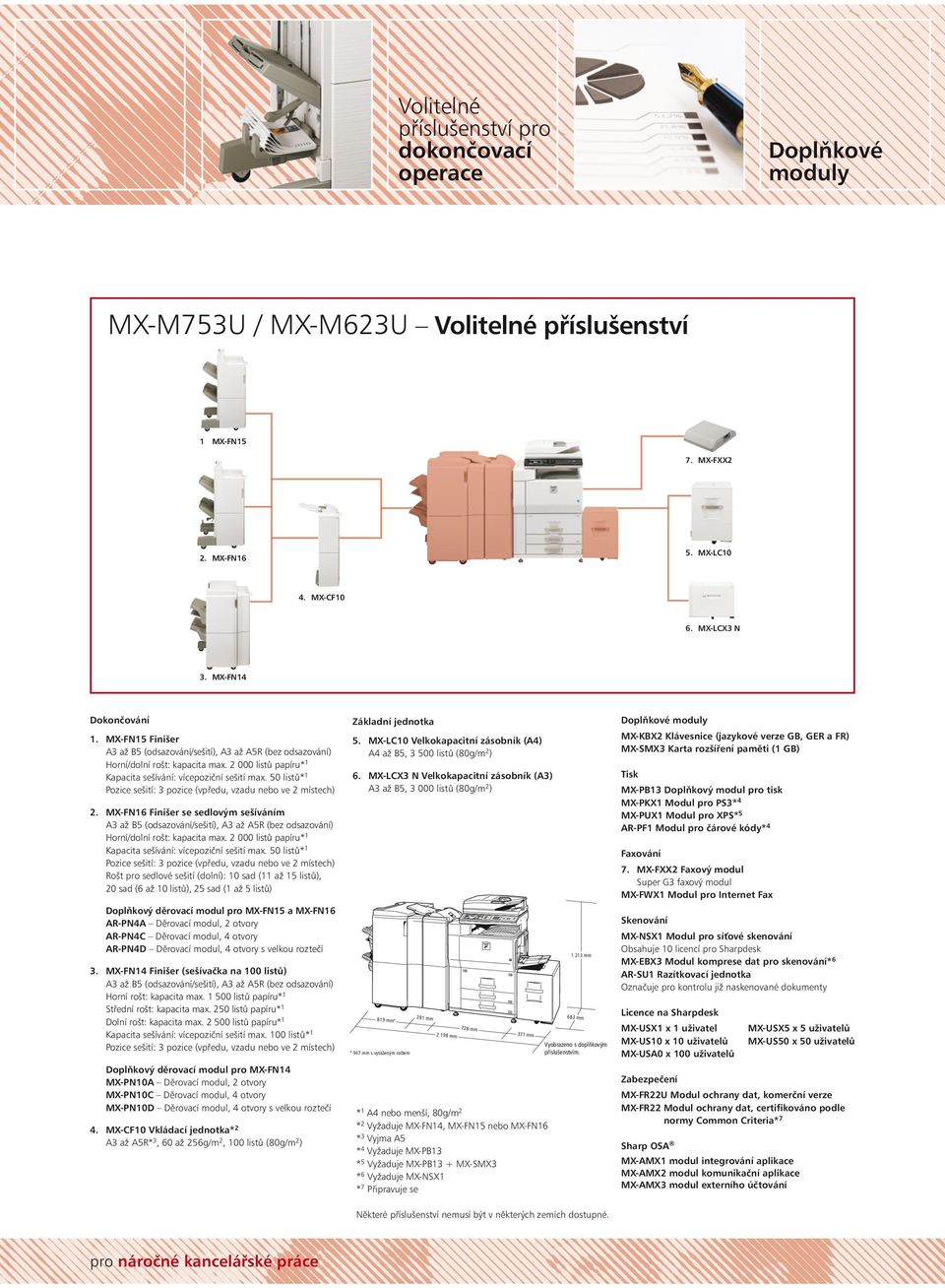 50 listů* 1 Pozice sešití: 3 pozice (vpředu, vzadu nebo ve 2 místech) 2. MX-FN16 Finišer se sedlovým sešíváním A3 až B5 (odsazování/sešití), A3 až A5R (bez odsazování) Horní/dolní rošt: kapacita max.