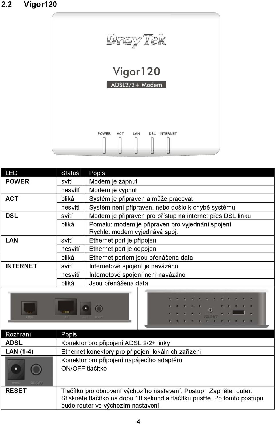 LAN svítí Ethernet port je připojen nesvítí Ethernet port je odpojen bliká Ethernet portem jsou přenášena data INTERNET svítí Internetové spojení je navázáno nesvítí Internetové spojení není navázáno