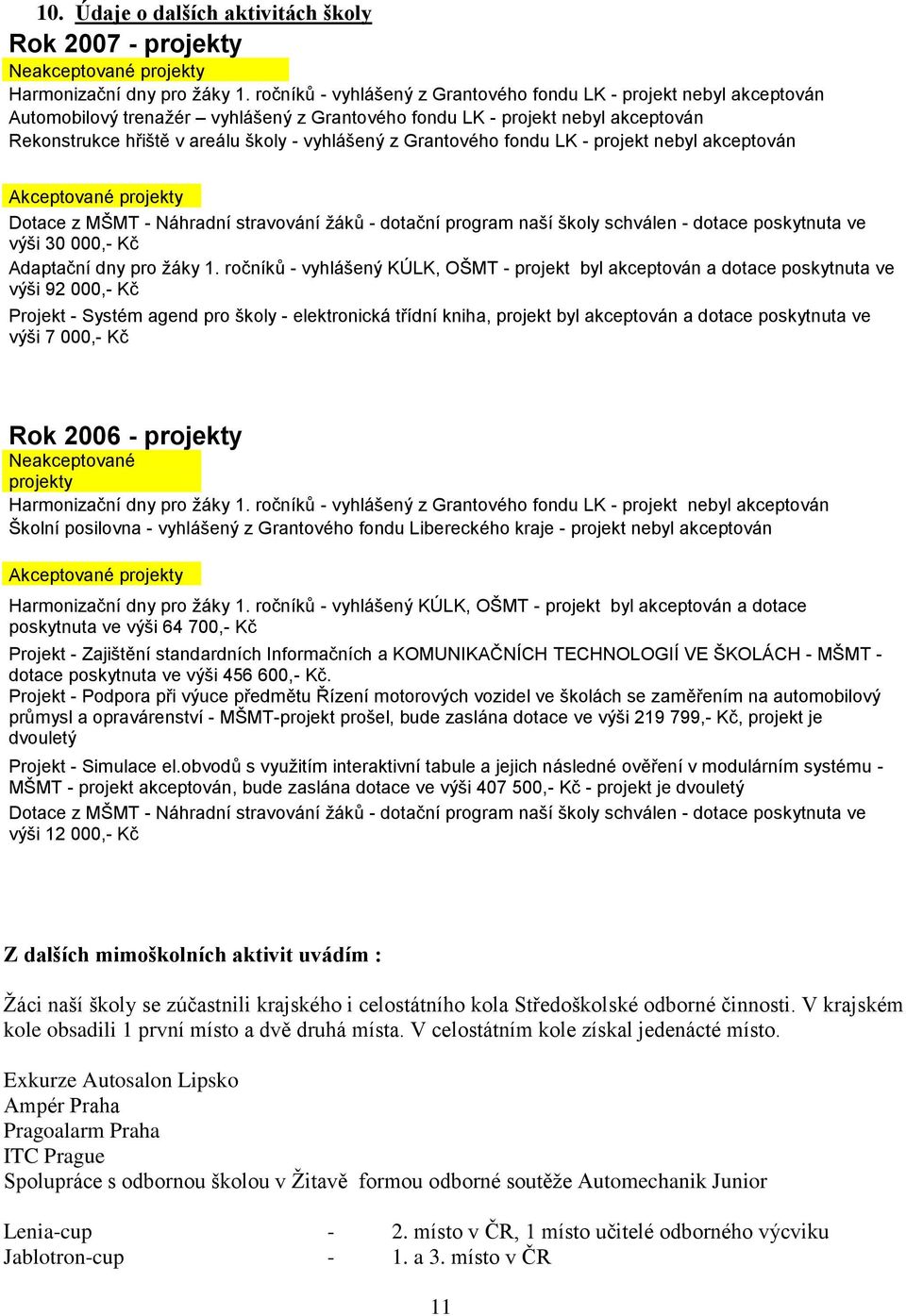 Grantového fondu LK - projekt nebyl akceptován Akceptované projekty Dotace z MŠMT - Náhradní stravování žáků - dotační program naší školy schválen - dotace poskytnuta ve výši 30 000,- Kč Adaptační