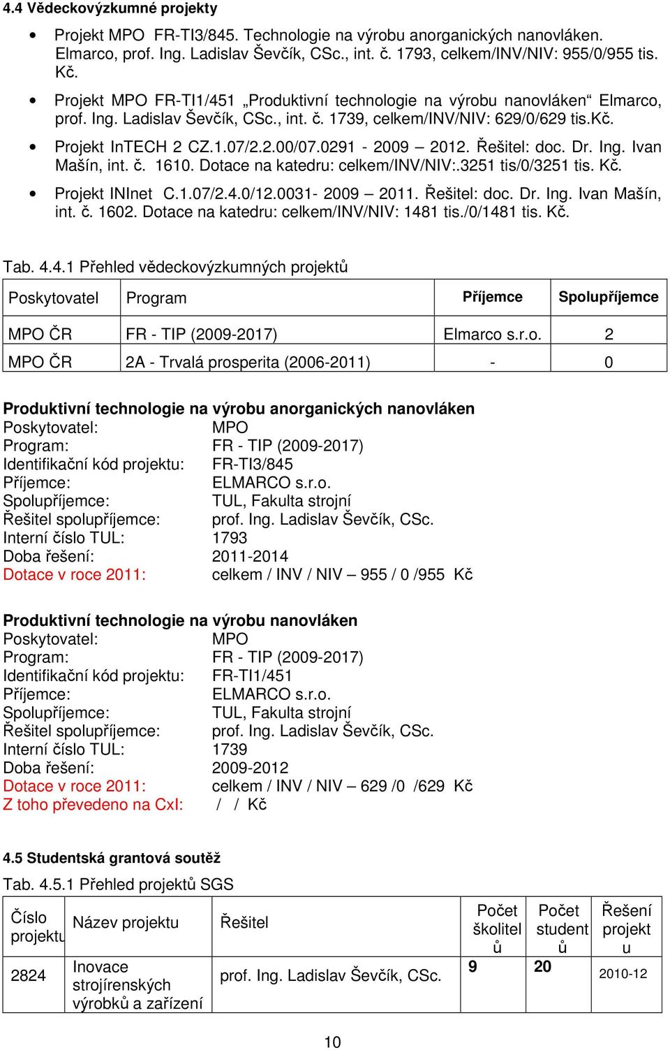 0291-2009 2012. Řešitel: doc. Dr. Ing. Ivan Mašín, int. č. 1610. Dotace na katedru: celkem/inv/niv:.3251 tis/0/3251 tis. Kč. Projekt INInet C.1.07/2.4.0/12.0031-2009 2011. Řešitel: doc. Dr. Ing. Ivan Mašín, int. č. 1602.