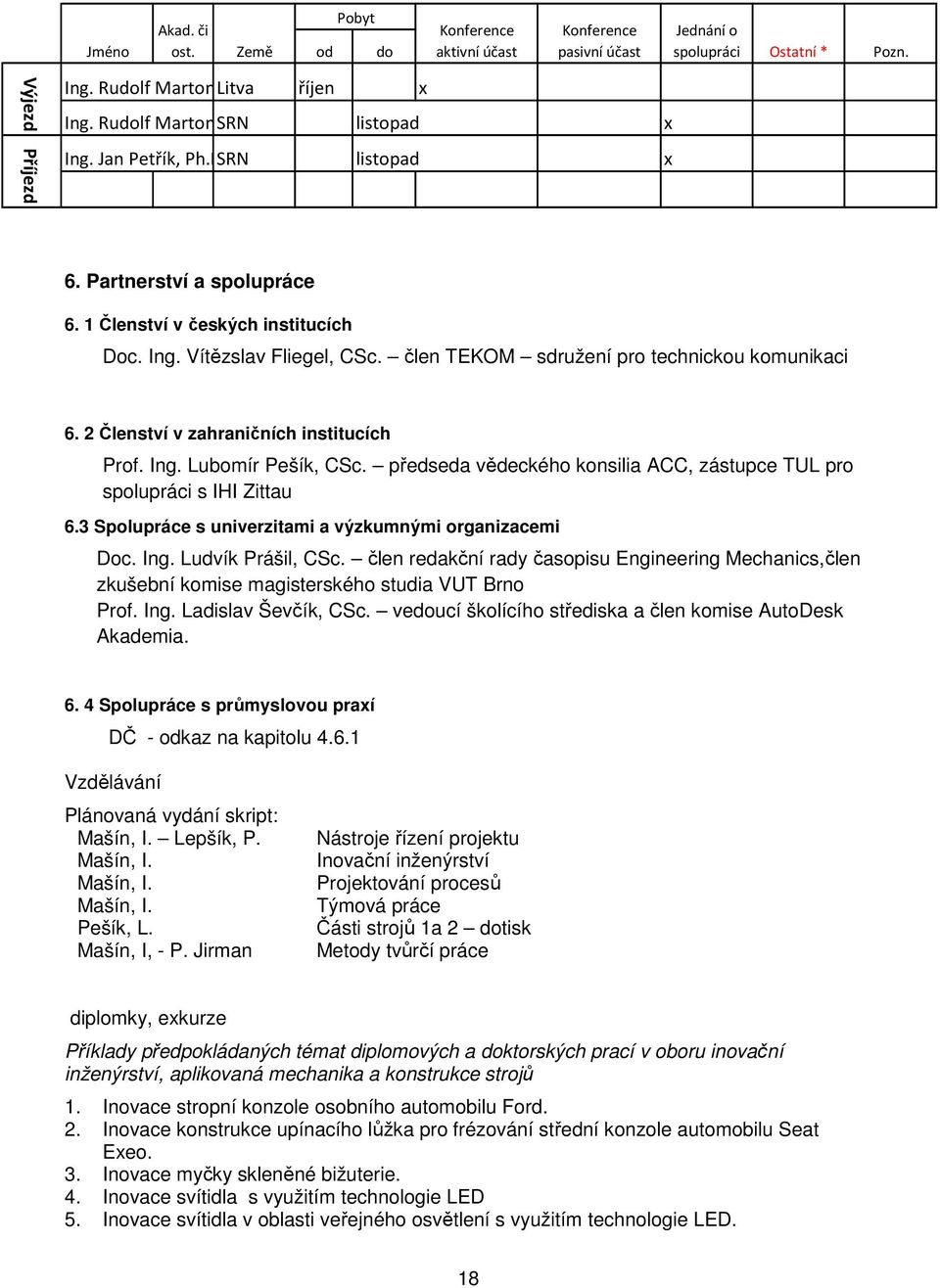 člen TEKOM sdružení pro technickou komunikaci 6. 2 Členství v zahraničních institucích Prof. Ing. Lubomír Pešík, CSc. předseda vědeckého konsilia ACC, zástupce TUL pro spolupráci s IHI Zittau 6.