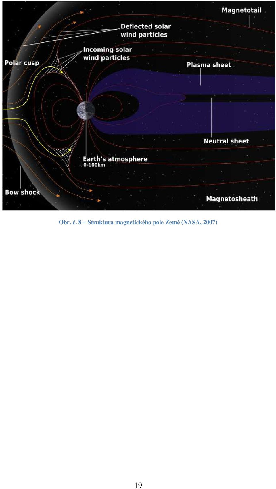 magnetického