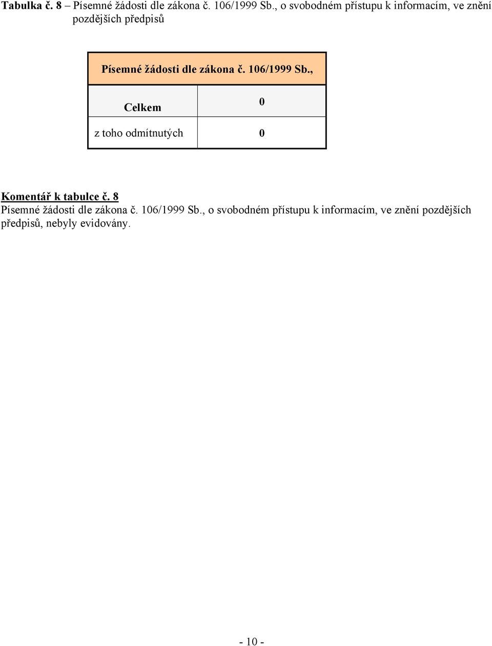 zákona č. 106/1999 Sb., Celkem 0 z toho odmítnutých 0 Komentář k tabulce č.