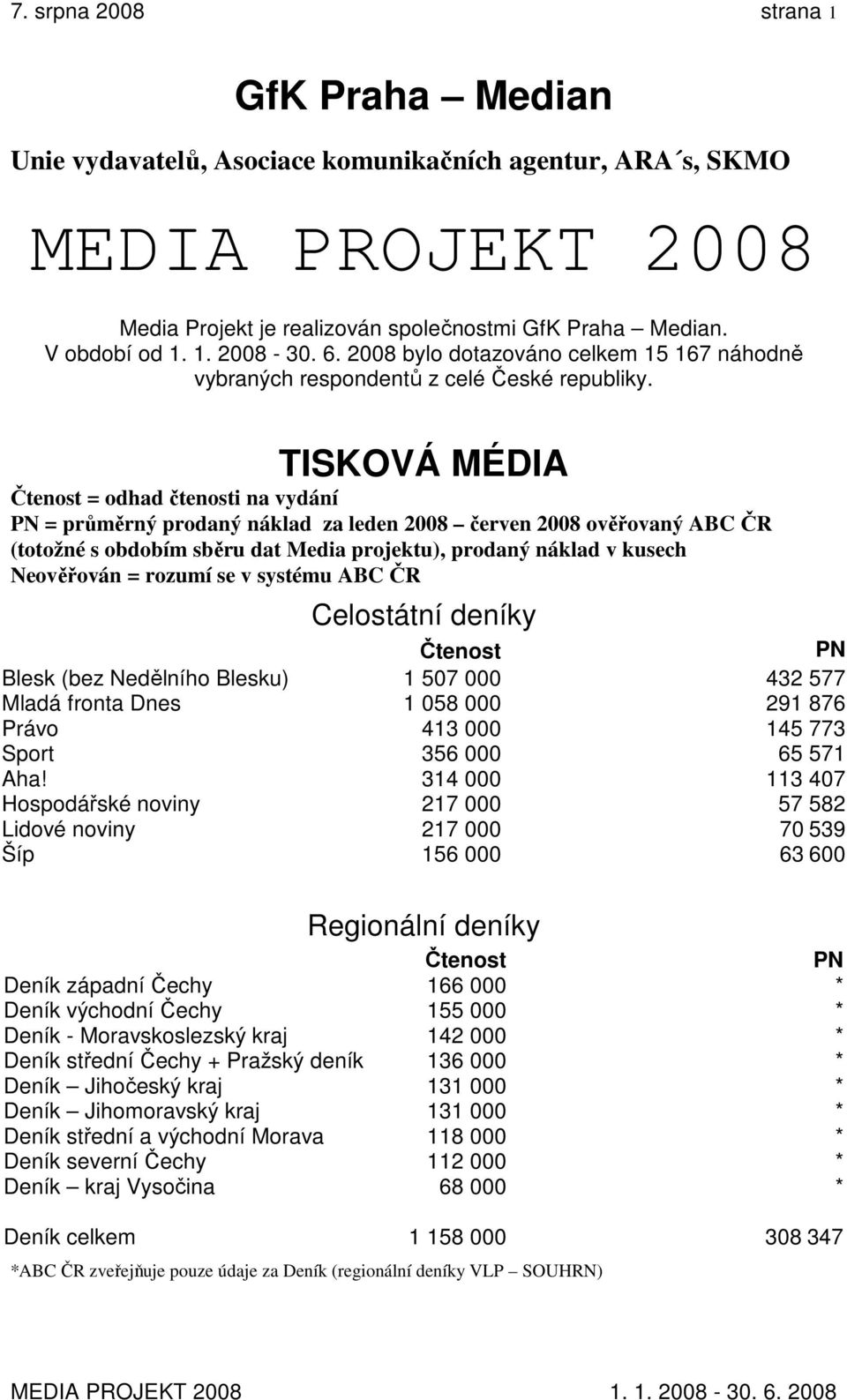 TISKOVÁ MÉDIA = odhad čtenosti na vydání = průměrný prodaný náklad za leden 2008 červen 2008 ověřovaný ABC ČR (totožné s obdobím sběru dat Media projektu), prodaný náklad v kusech Neověřován = rozumí