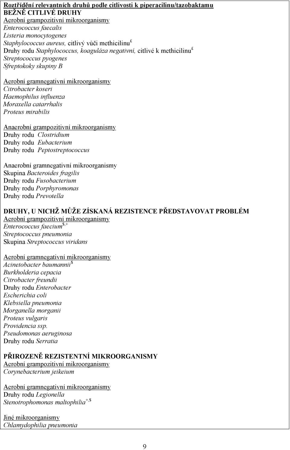 Haemophilus influenza Moraxella catarrhalis Proteus mirabilis Anaerobní grampozitivní mikroorganismy Druhy rodu Clostridium Druhy rodu Eubacterium Druhy rodu Peptostreptococcus Anaerobní