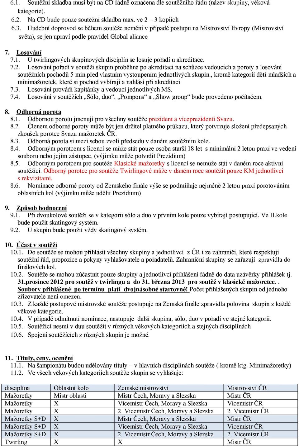 U twirlingových skupinových disciplín se losuje pořadí u akreditace. 7.2.