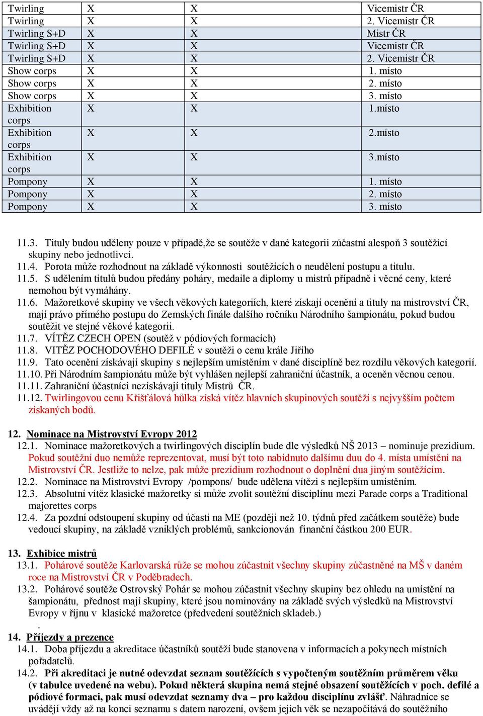 11.4. Porota může rozhodnout na základě výkonnosti soutěžících o neudělení postupu a titulu. 11.5.