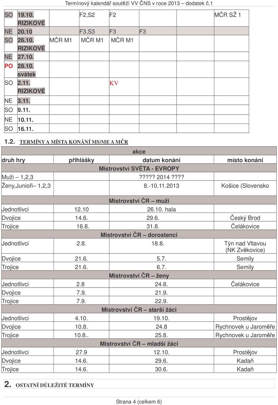 8. 8.8. Týn nad Vltavou (NK Zvkovice) Dvojice 2.6. 5.7. Semily Trojice 2.6. 6.7. Semily Mistrovství R ženy Jednotlivci 2.8 24.8. elákovice Dvojice 7.9. 2.9. Trojice 7.9. 22.9. Mistrovství R starší žáci Jednotlivci 4.