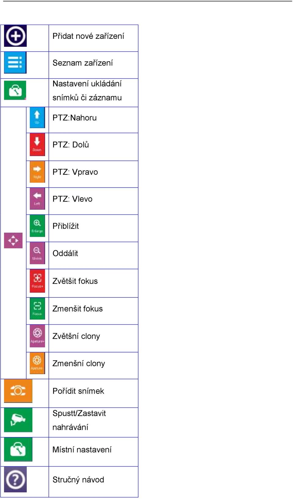 Oddálit Zvětšit fokus Zmenšit fokus Zvětšní clony Zmenšní clony