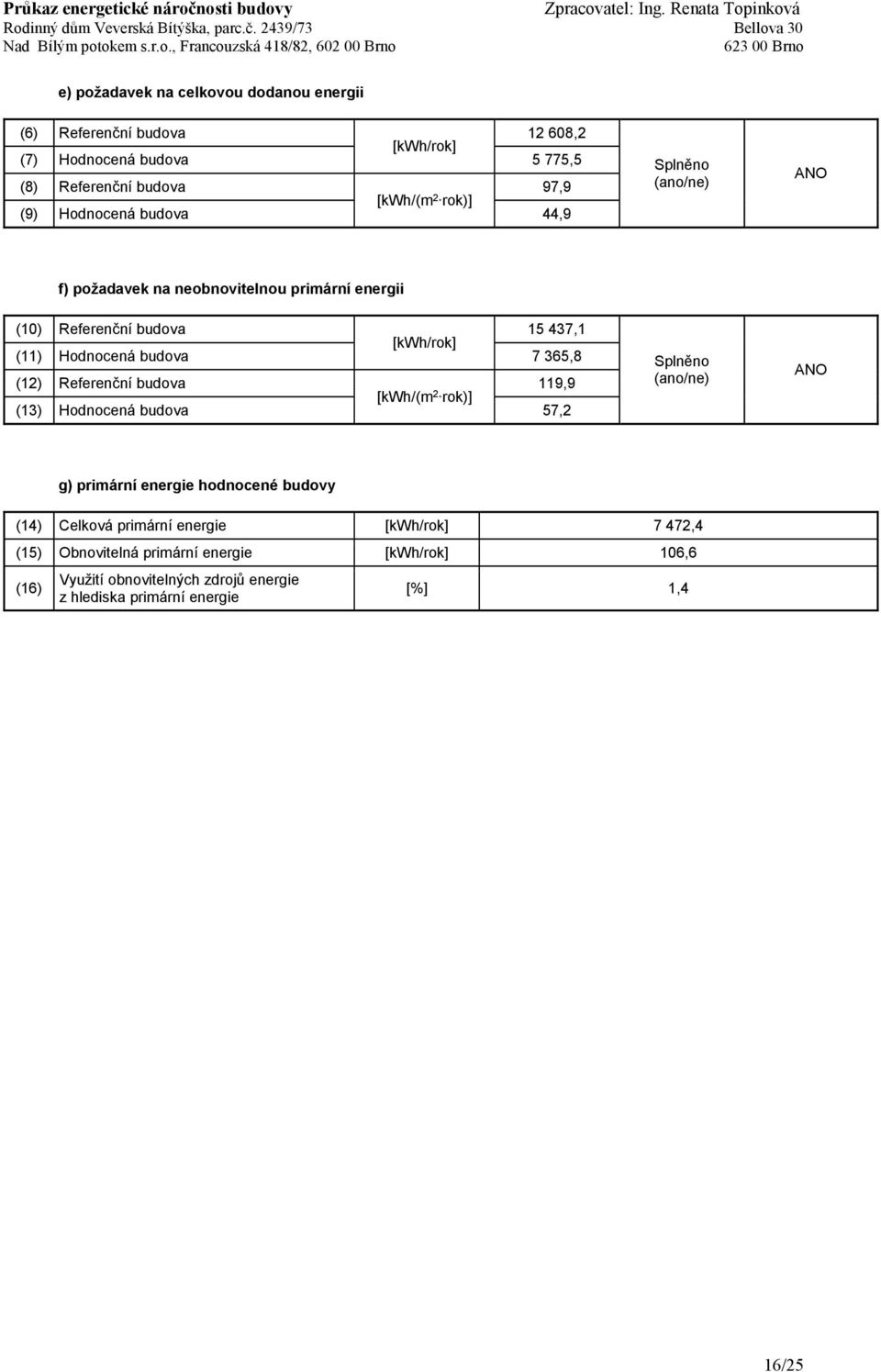 (11) Hodnocená budova 7 365,8 (12) Referenční budova [kwh/(m 2 rok)] 119,9 (13) Hodnocená budova 57,2 Splněno (ano/ne) ANO g) primární hodnocené